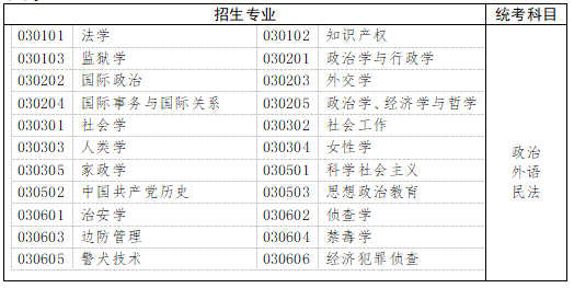 　　五、法學(xué)