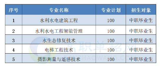 2023長(zhǎng)江工程職業(yè)技術(shù)學(xué)院高職單獨(dú)考試招生章程