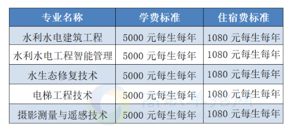 2023長(zhǎng)江工程職業(yè)技術(shù)學(xué)院高職單獨(dú)考試招生章程