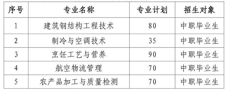 2023黃岡職業(yè)技術學院高職單獨招生章程