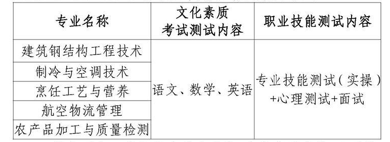 2023黃岡職業(yè)技術學院高職單獨招生章程
