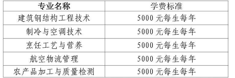 2023黃岡職業(yè)技術學院高職單獨招生章程