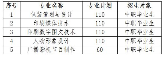 2023武漢信息傳播職業(yè)技術學院高職單獨招生章程