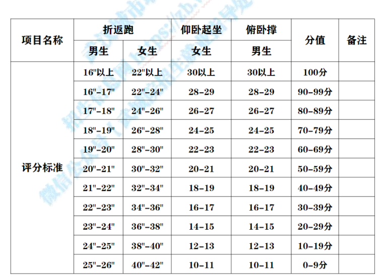 2023年武漢城市職業(yè)學(xué)院?jiǎn)握锌荚嚳荚嚧缶V