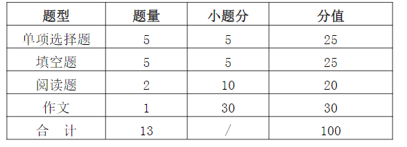 2023武漢信息傳播職業(yè)技術(shù)學(xué)院湖北高職單招專項(xiàng)測(cè)試文化素質(zhì)考試大綱
