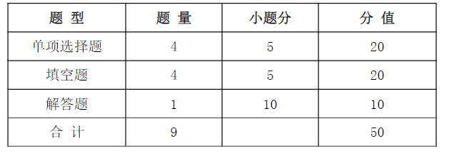 2023武漢信息傳播職業(yè)技術(shù)學(xué)院湖北高職單招專項(xiàng)測(cè)試文化素質(zhì)考試大綱