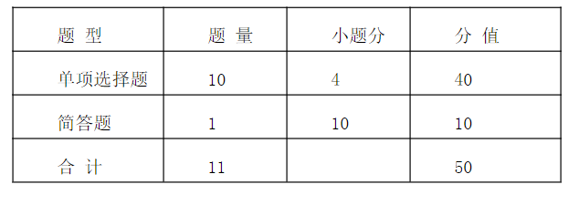 2023武漢信息傳播職業(yè)技術(shù)學(xué)院湖北高職單招專項(xiàng)測(cè)試文化素質(zhì)考試大綱