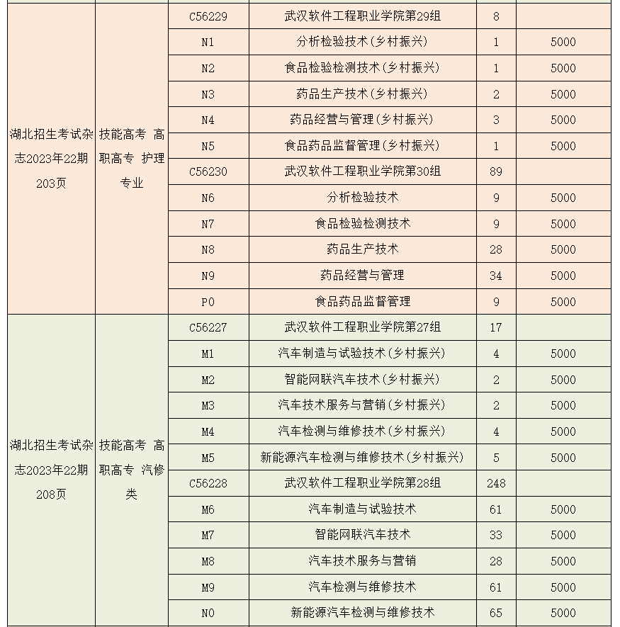 2023年武漢軟件工程職業(yè)學院湖北技能高考、藝術類、體育類志愿填報指南 2023年武漢軟件工程職業(yè)學院湖北技能高考、藝術類、體育類志愿填報指南