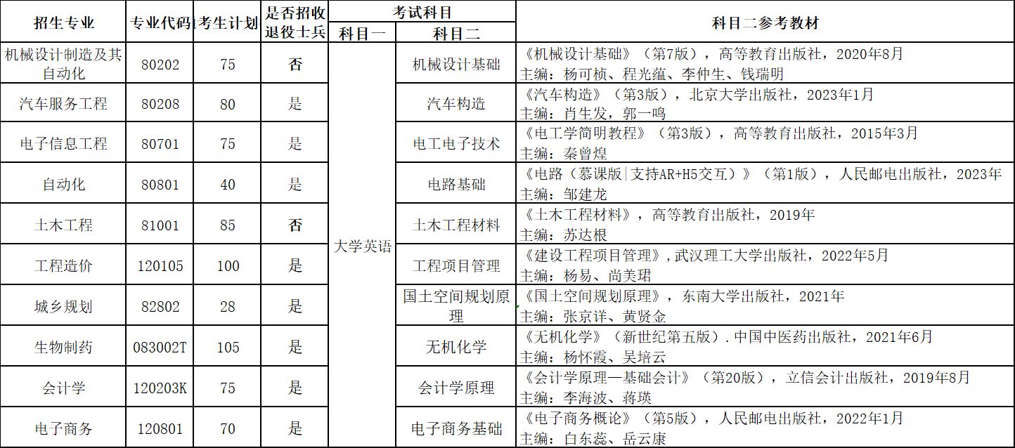 武漢華夏理工學院
