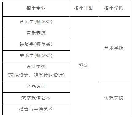 長江大學(xué)招生計劃