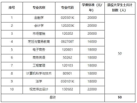 湖北經(jīng)濟學院法商學院