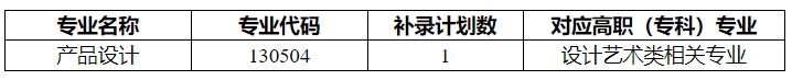 武漢晴川學院