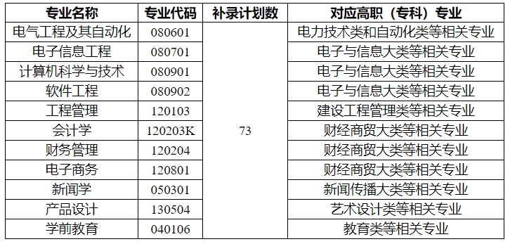 武漢晴川學院1