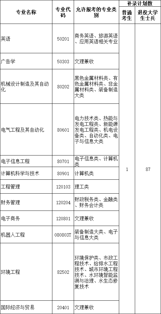 文華學院