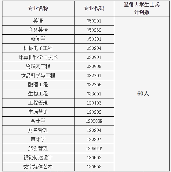 湖北大學知行學院