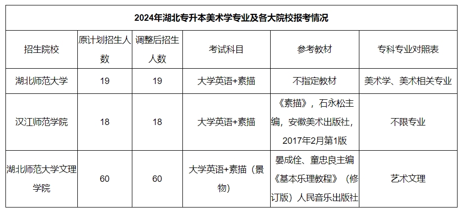 美術(shù)學(xué)專業(yè)考哪些科目