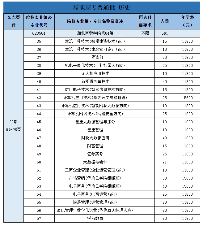 歷史 歷史