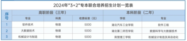 專本聯(lián)合培養(yǎng)計劃