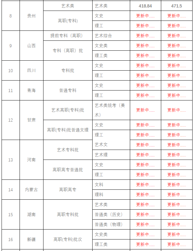 分?jǐn)?shù)線(xiàn)2