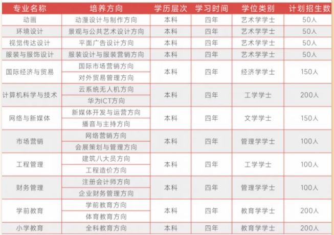 湖北理工學院招生專業(yè)