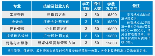 湖北經(jīng)濟學(xué)院專升本招生專業(yè)
