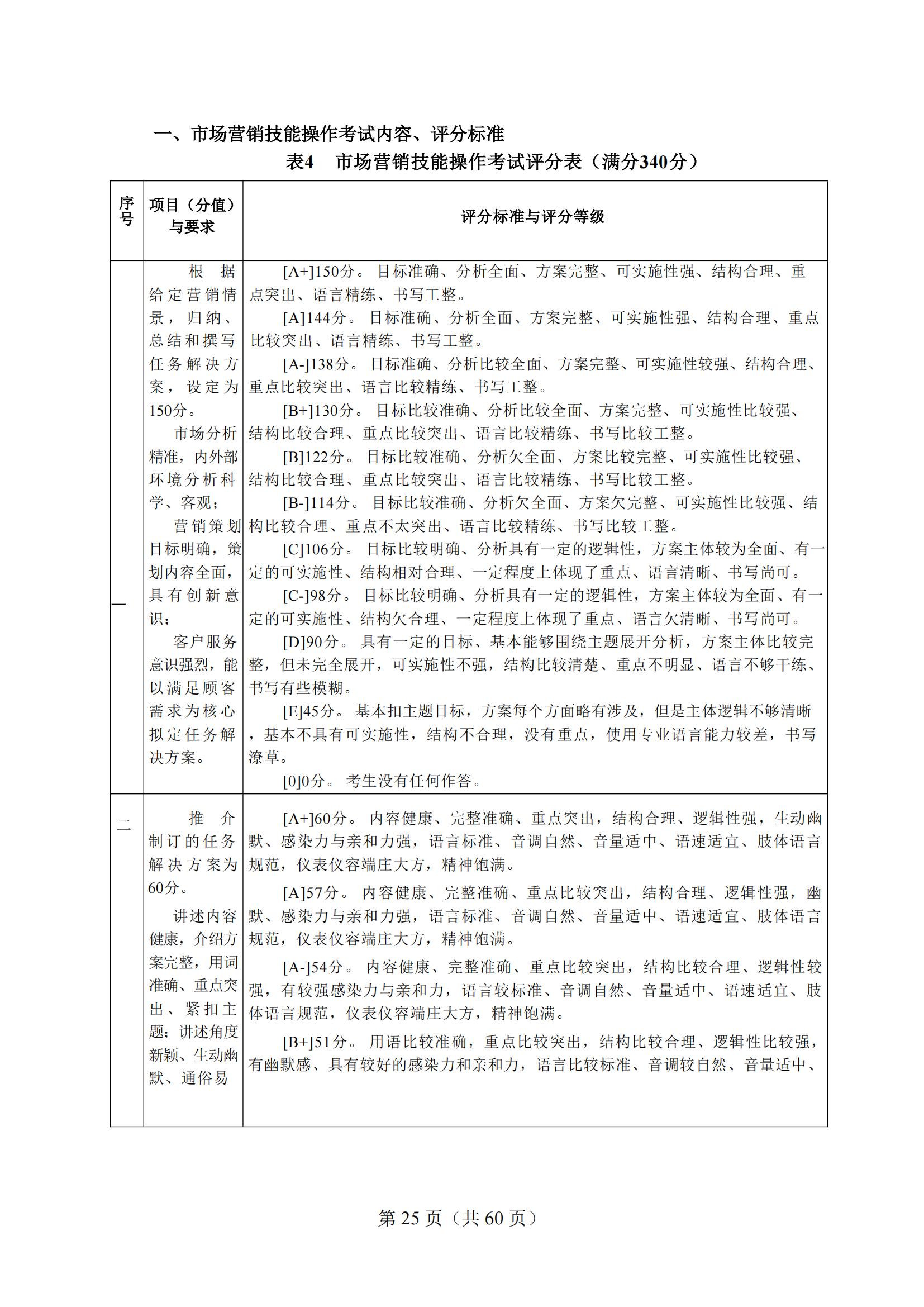 4-2025年湖北省技能高考技能考試大綱（財經類）2_24