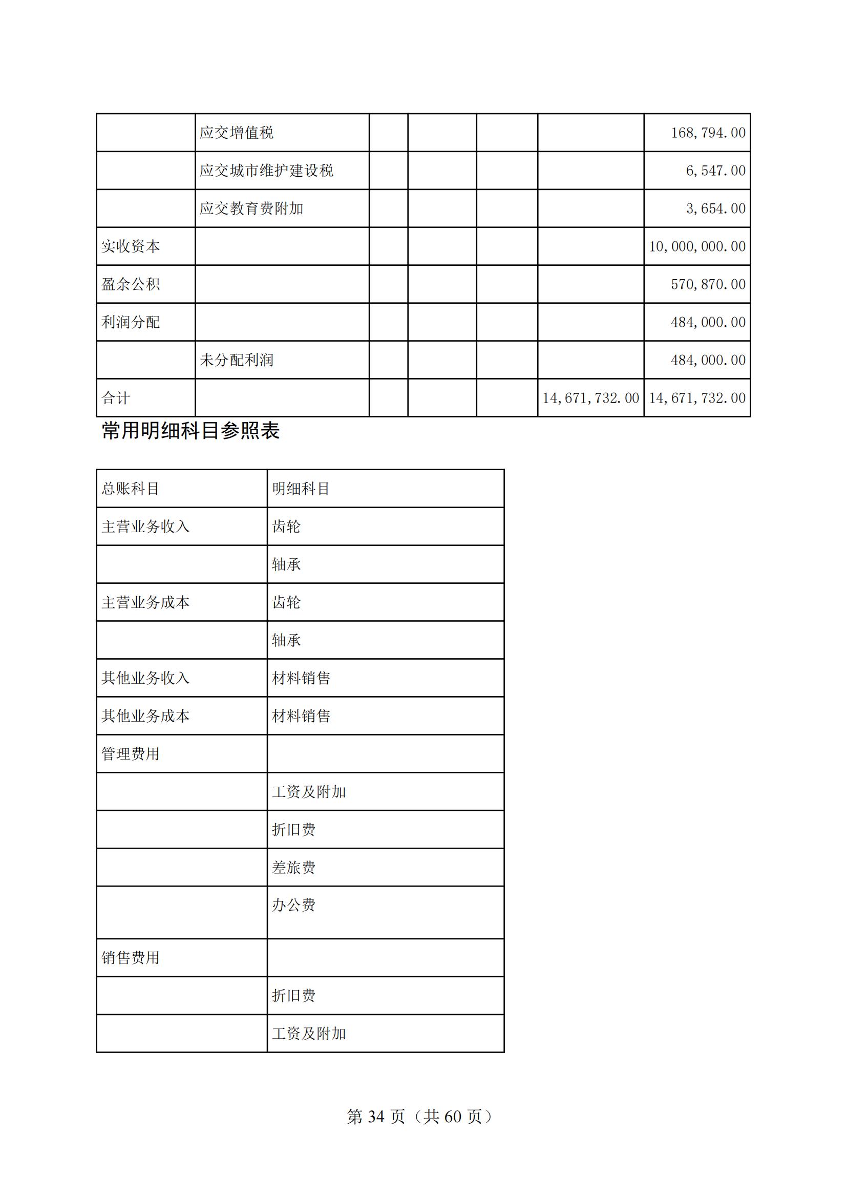 4-2025年湖北省技能高考技能考試大綱（財經類）2_33