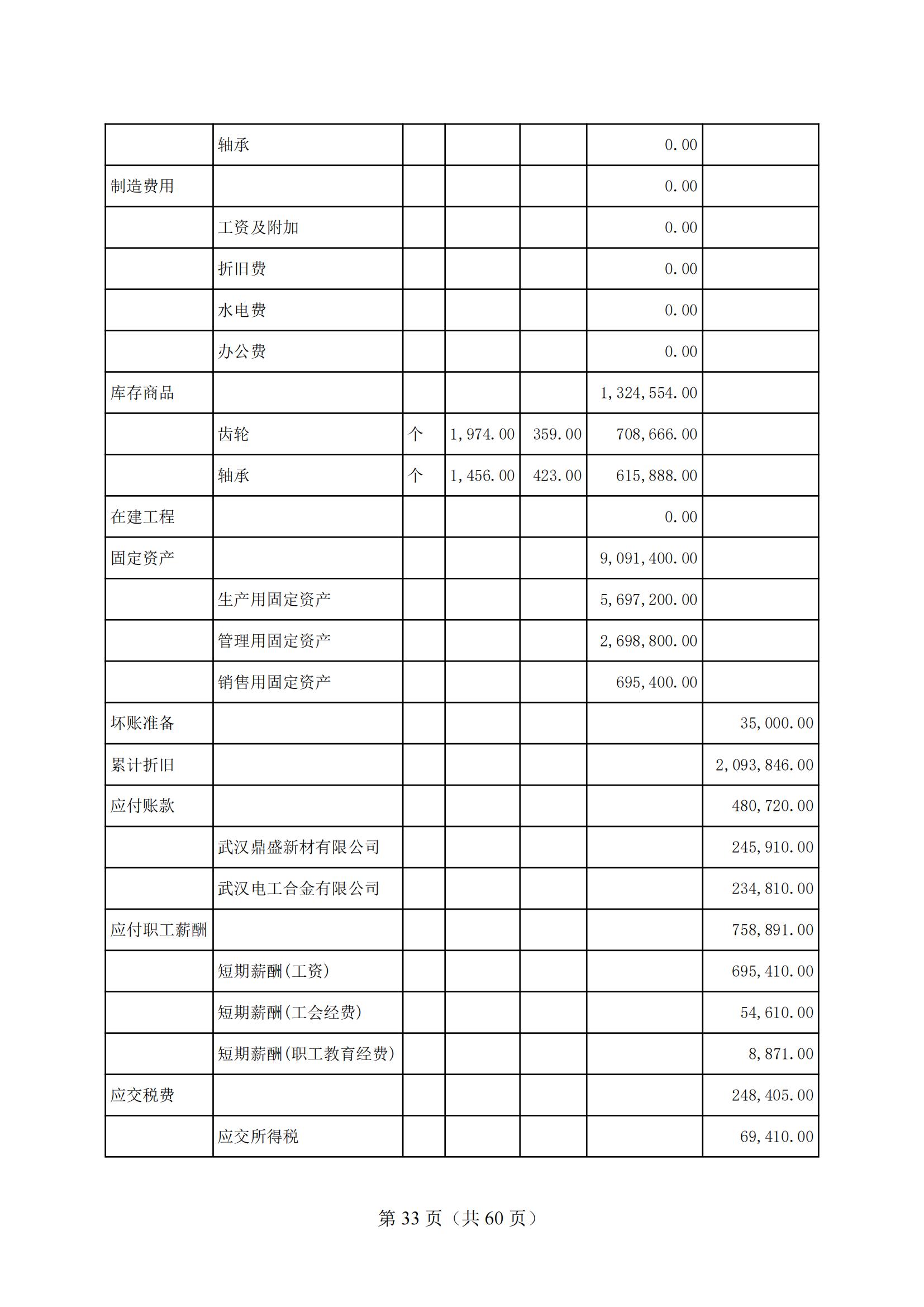 4-2025年湖北省技能高考技能考試大綱（財經類）2_32