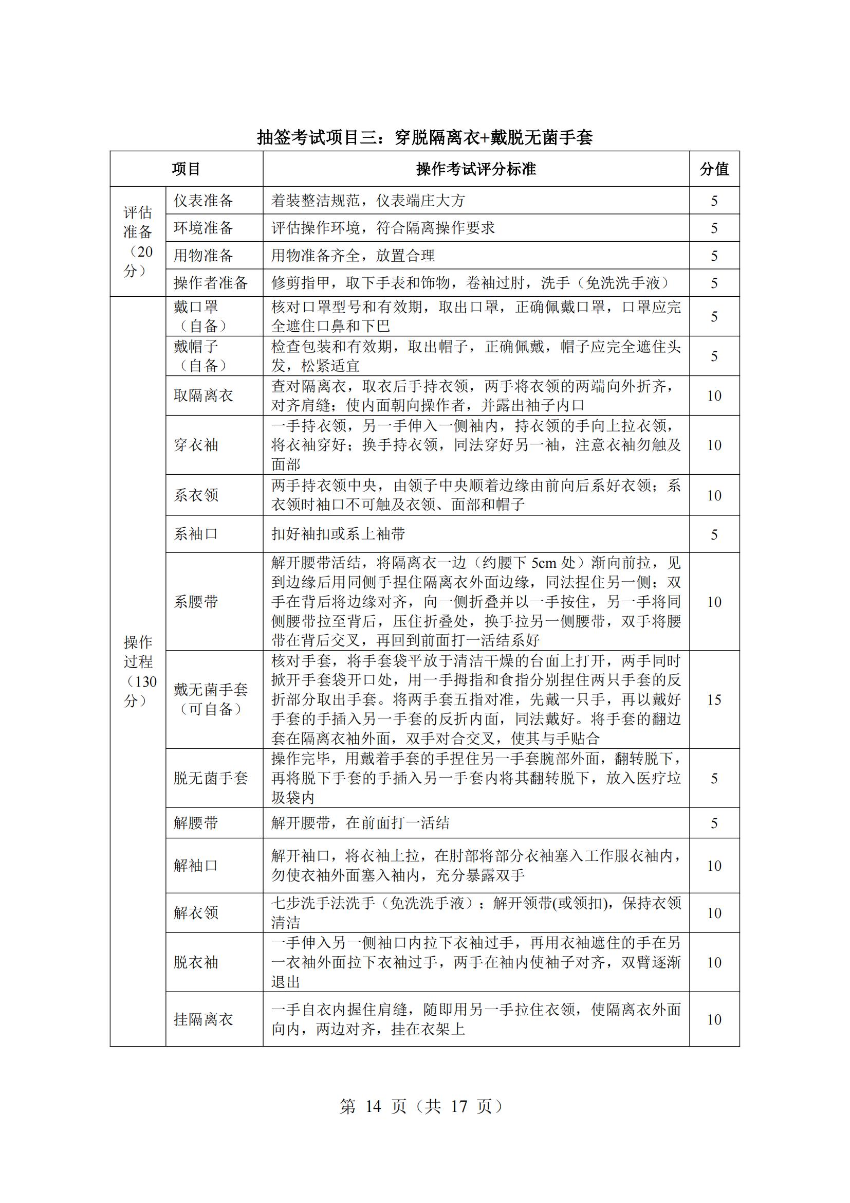 6-2025年湖北省技能高考技能考試大綱（護(hù)理專業(yè)）_13