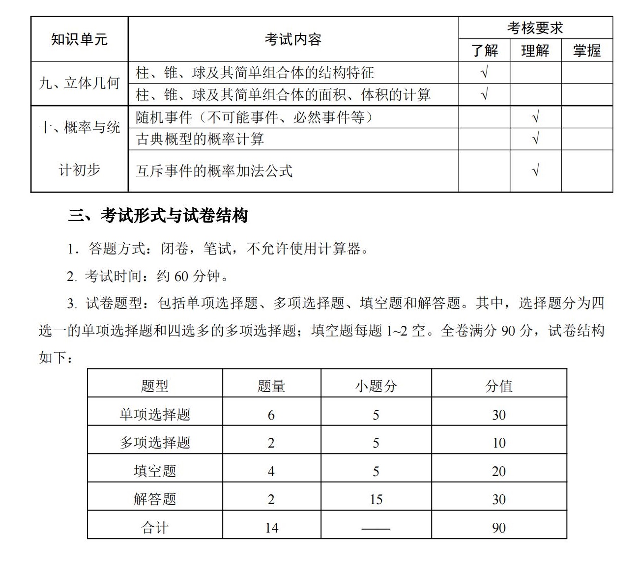 11-2025年湖北省技能高考文化綜合考試大綱（語(yǔ)文、數(shù)學(xué)、英語(yǔ)）_06