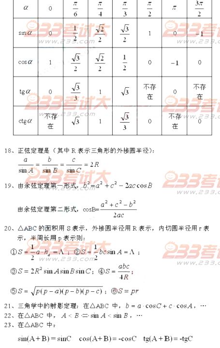2013年高考輔導(dǎo)：高中數(shù)學(xué)概念、公式大全