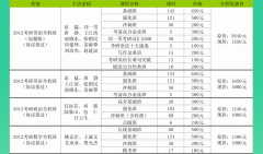 北京新東方網(wǎng)?？佳泄舱n輔導(dǎo)培訓(xùn)班