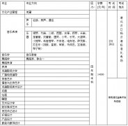2013年四川音樂學(xué)院綿陽藝術(shù)學(xué)院藝術(shù)類招生簡章