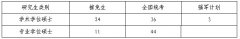 2013年武漢大學土木建筑工程學院碩士復試細則