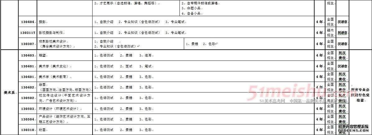 新疆藝術(shù)學(xué)院2014年本科招生簡(jiǎn)章