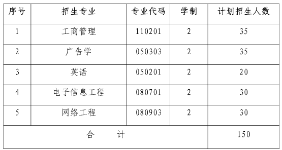江漢大學(xué)2014專升本招生計(jì)劃
