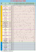 2014年長(zhǎng)江大學(xué)文理學(xué)院招生計(jì)劃