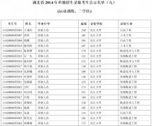 2014年湖北高招運(yùn)動(dòng)訓(xùn)練二學(xué)位單獨(dú)招生錄取考生名單（九）
