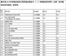 2014年湖北高招第四批高職高專（二）錄取院校征集第二志愿投檔線