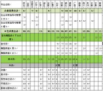 2015年中南民族大學(xué)體育類、藝術(shù)類招生計(jì)劃
