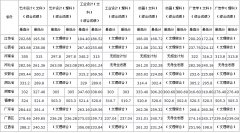 2012年武漢工程大學(xué)藝術(shù)類本科錄取最低（高）分?jǐn)?shù)