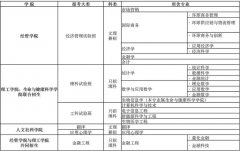 香港中文大學(xué)（深圳）校長(zhǎng)徐揚(yáng)生院士致2019年湖北高考生的一封信