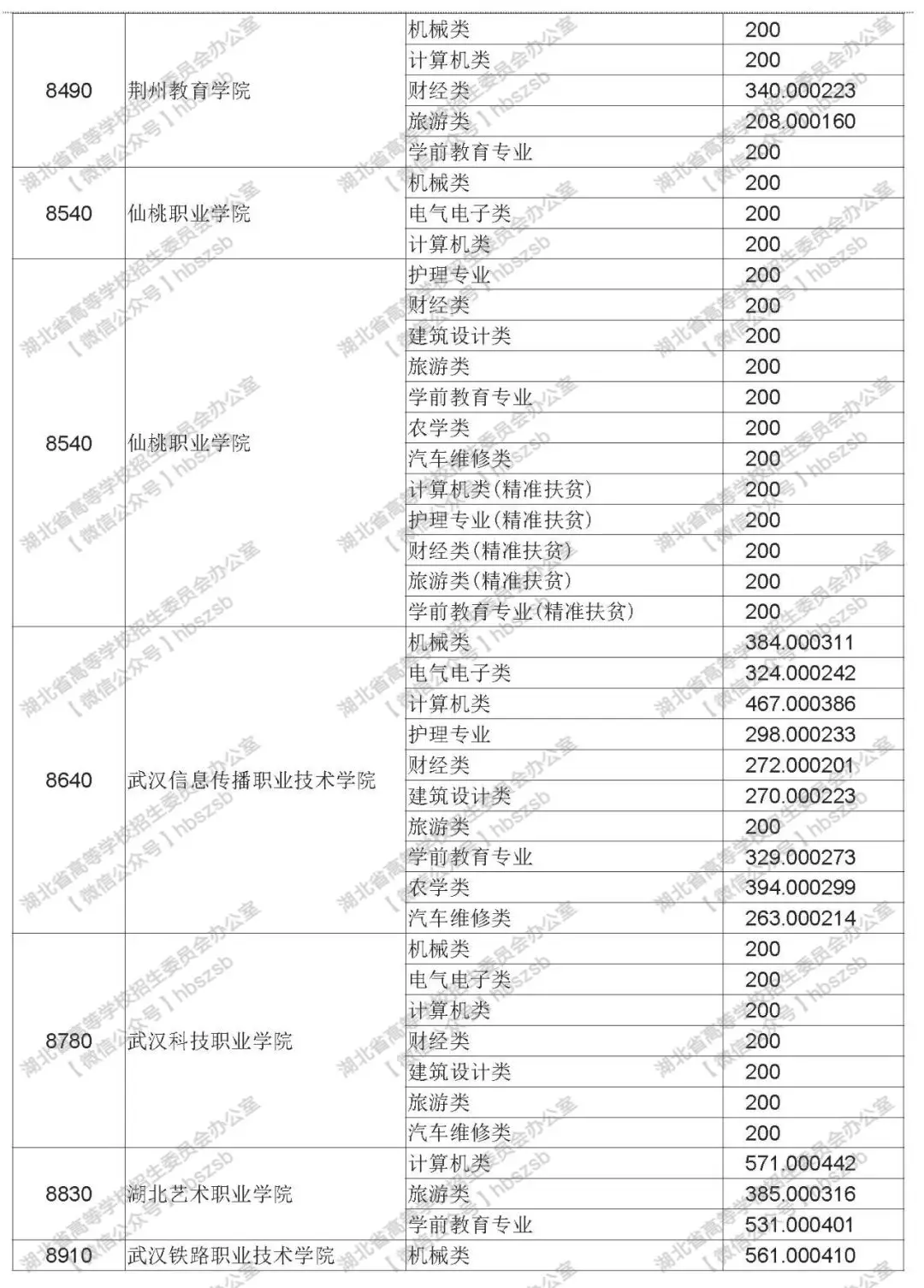 2019年湖北技能高考?？其浫≡盒Ｆ叫兄驹竿稒n線