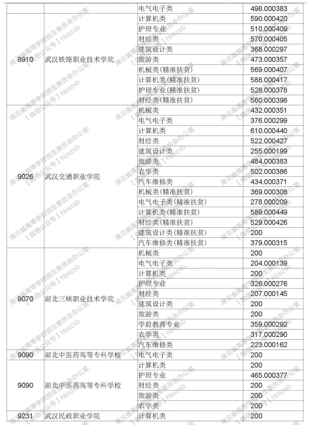 2019年湖北技能高考?？其浫≡盒Ｆ叫兄驹竿稒n線