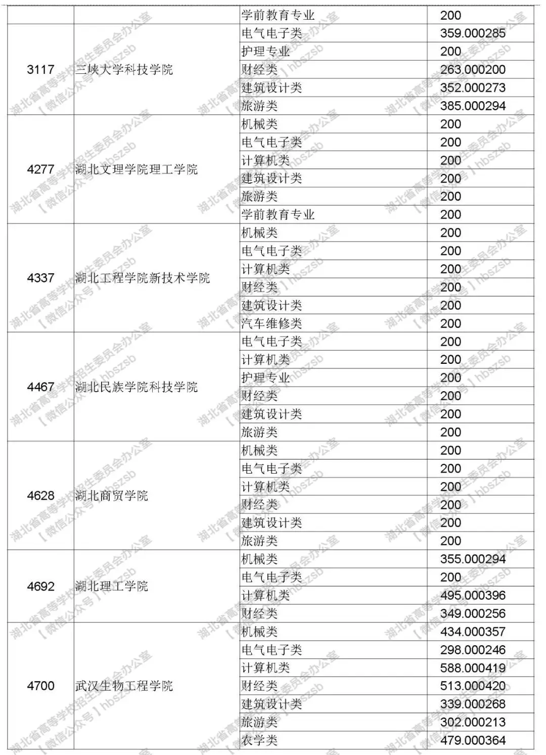 2019年湖北技能高考?？其浫≡盒Ｆ叫兄驹竿稒n線