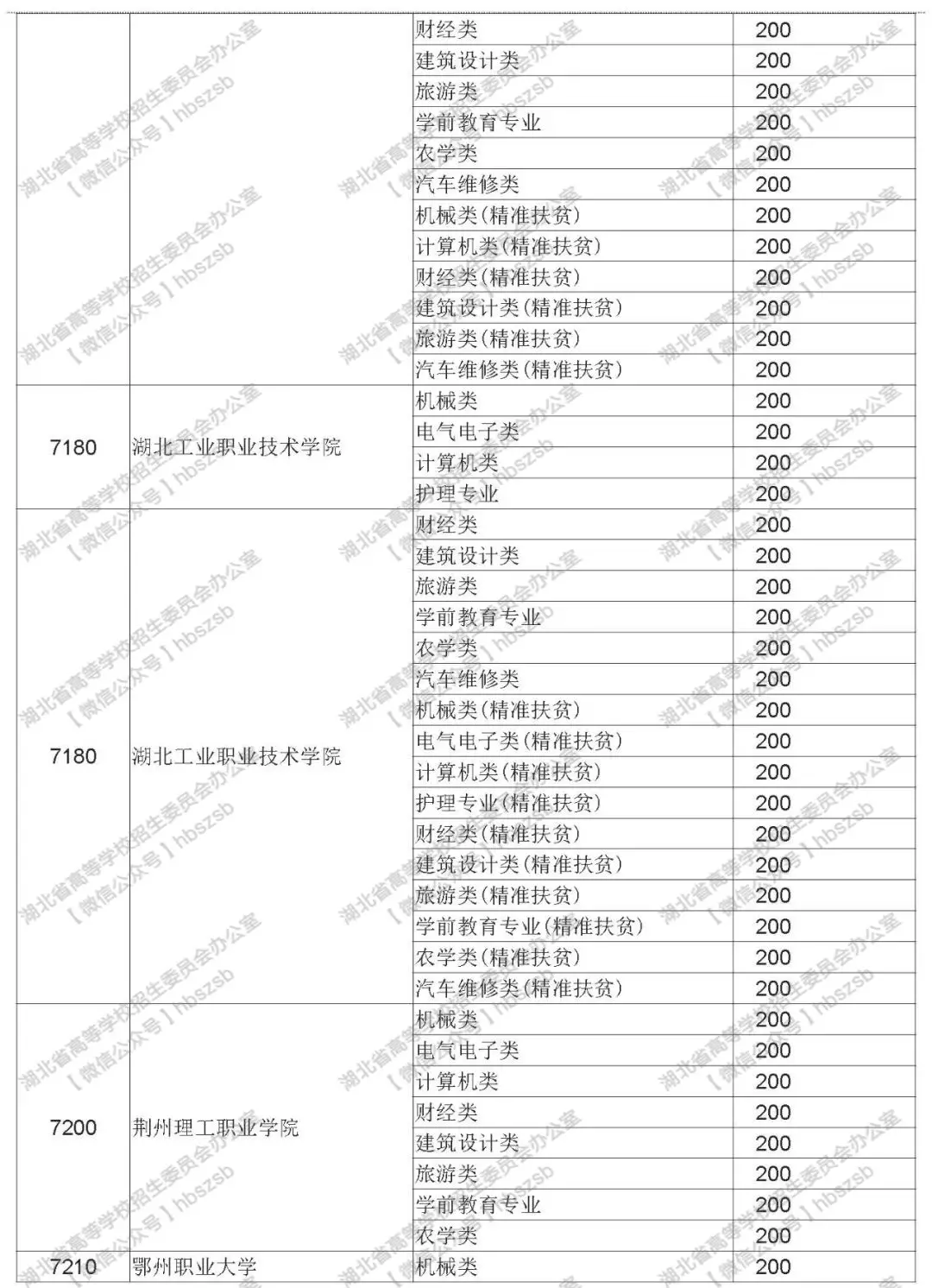 2019年湖北技能高考?？其浫≡盒Ｆ叫兄驹竿稒n線