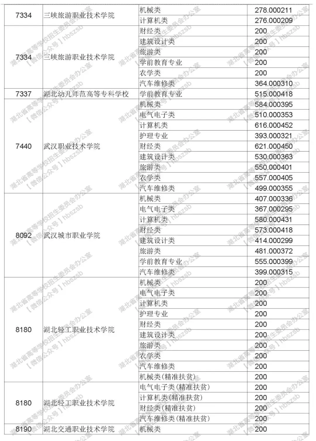 2019年湖北技能高考?？其浫≡盒Ｆ叫兄驹竿稒n線