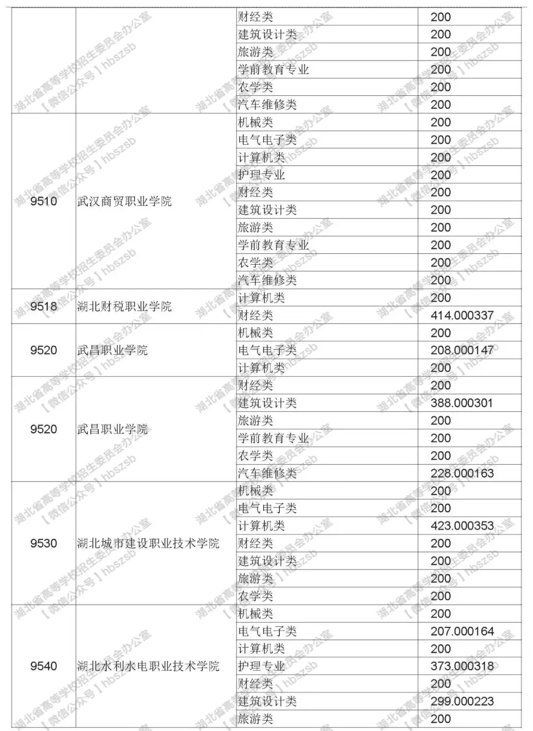 2019年湖北技能高考?？其浫≡盒Ｆ叫兄驹竿稒n線