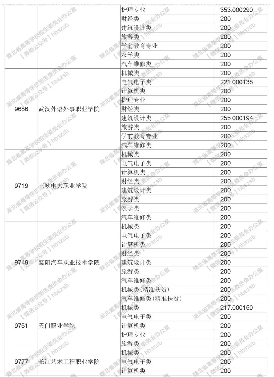 2019年湖北技能高考?？其浫≡盒Ｆ叫兄驹竿稒n線
