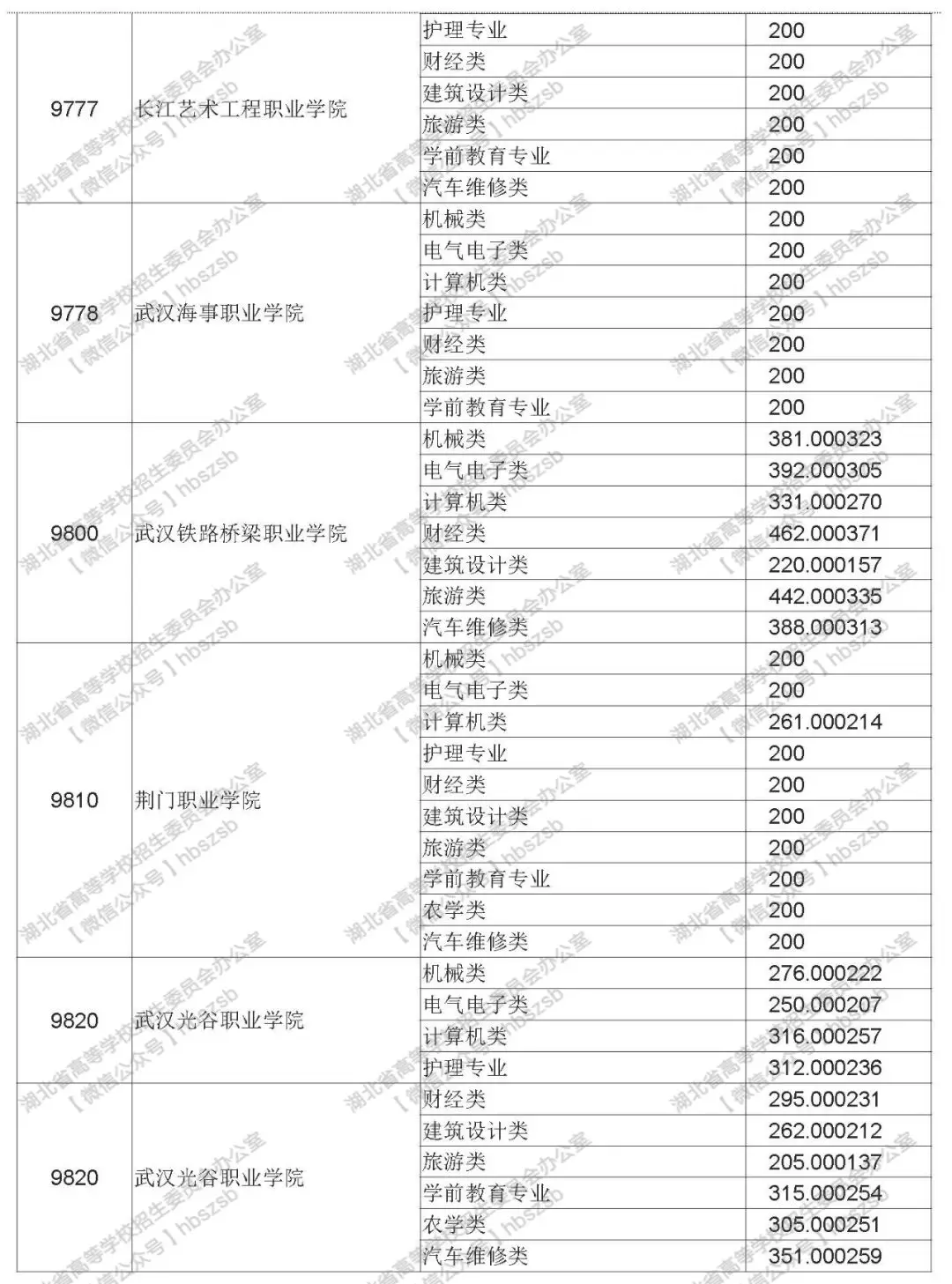 2019年湖北技能高考?？其浫≡盒Ｆ叫兄驹竿稒n線